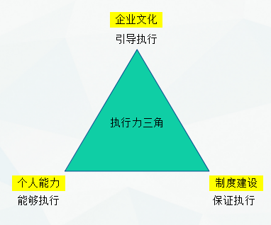 如何提高员工执行力？彻底激发员工积极性