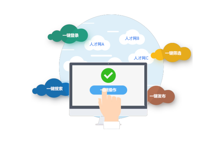 HR如何高效的筛选简历？只需看这6点