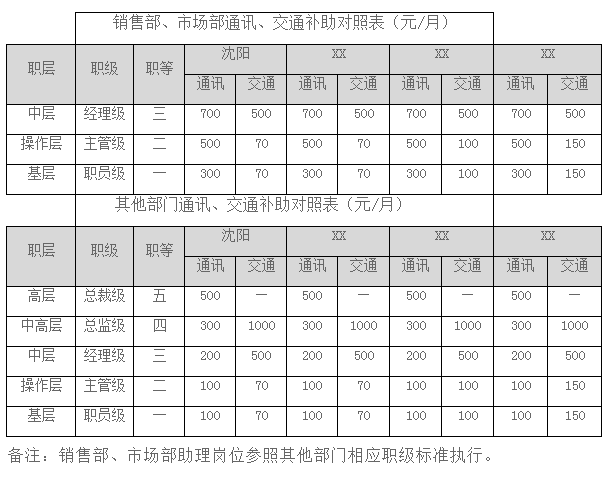 薪酬福利管理制度，HR必备管理制度