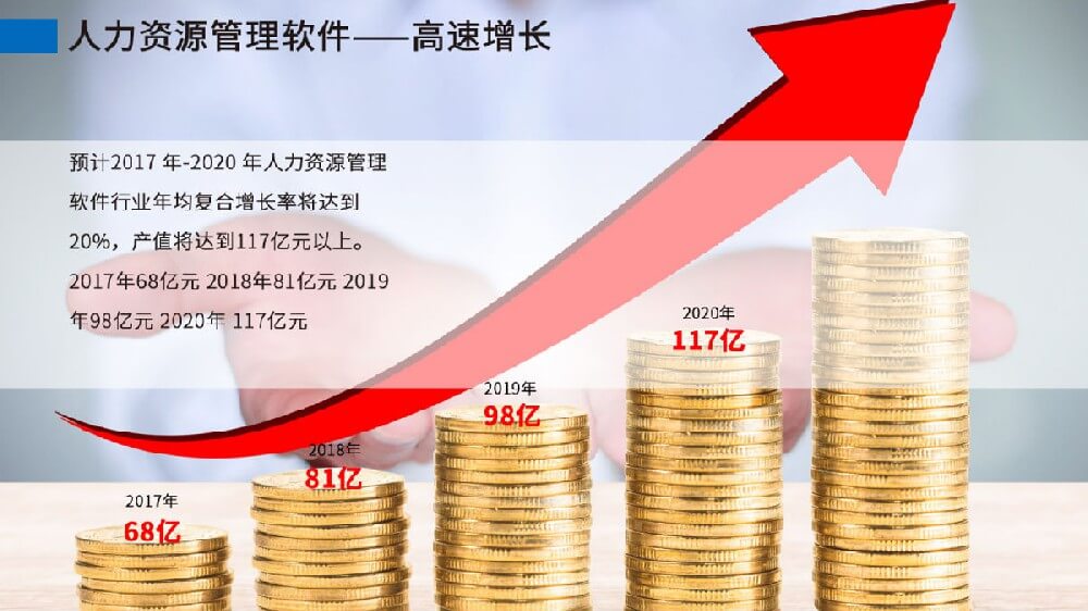 发改委发布产业结构调整，&ldquo;人力资源服务业&rdquo;将迎来利好变化！