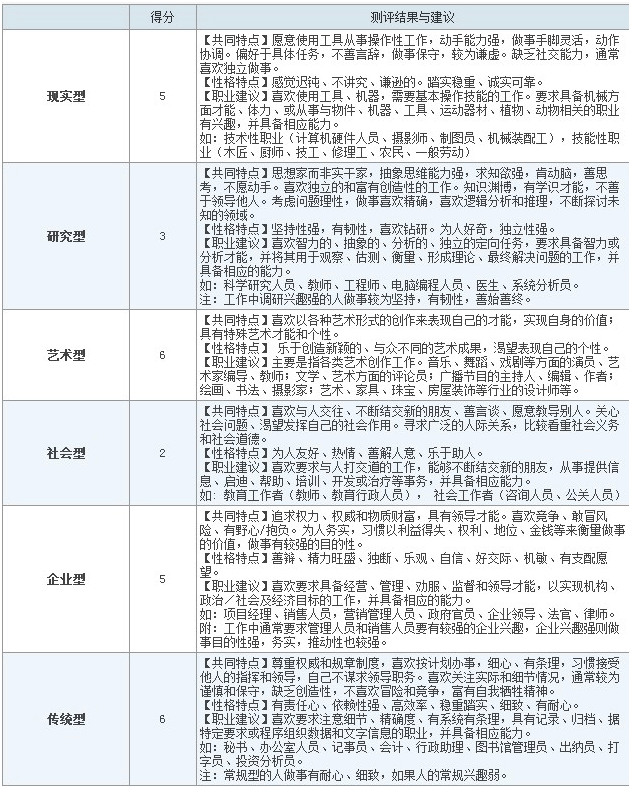 面试测评工具好用吗？我们该不该使用