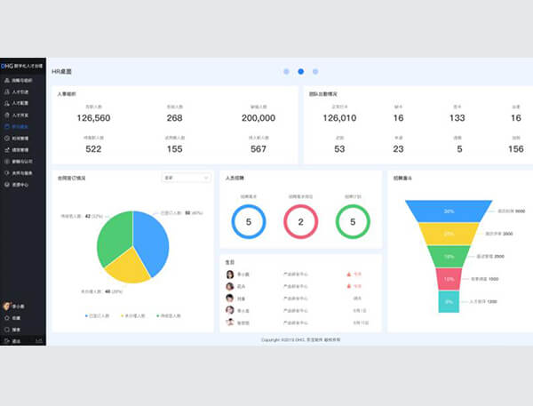 人力资源管理系统的功能模块
