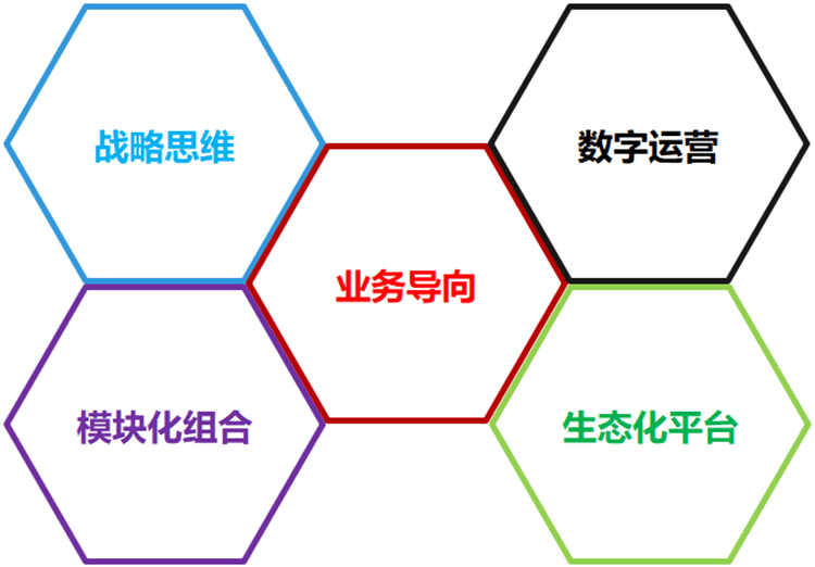第五代人力资源管理软件特点