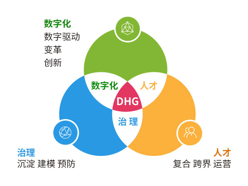 第五代人力资源管理软件标准是什么？
