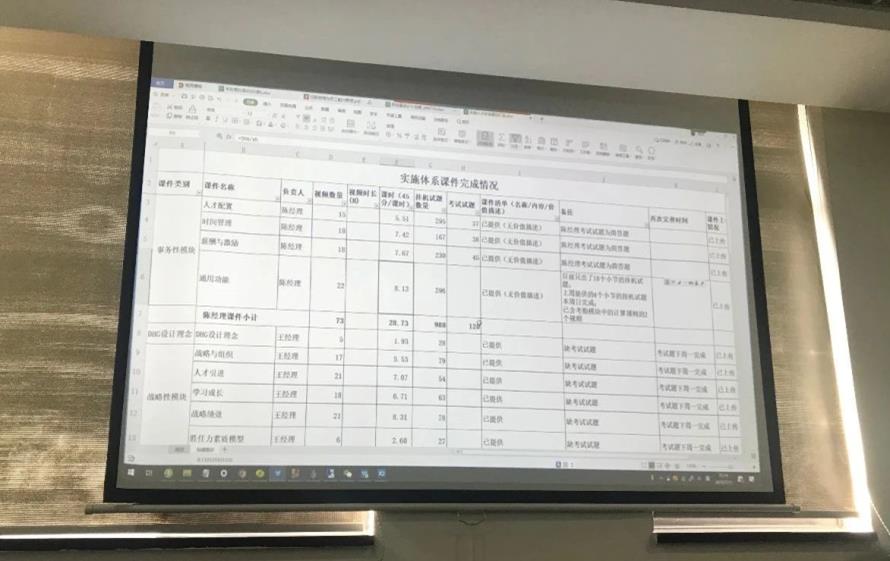 DHG项目AI机器人验收会议