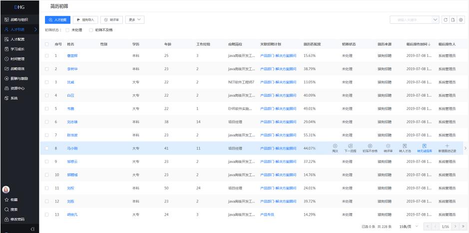 忽略优秀人才的最佳位置，是管理的致命弱点！