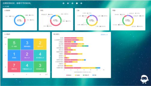2020年人才管理现状：千里马常有，好驯师难求！