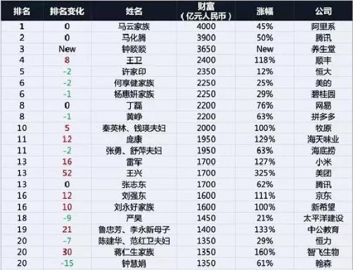 为什么再用10年时间和30亿，也打造不出第二个顺丰！