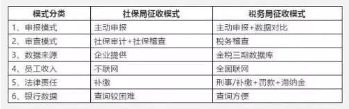 1605175935178648.jpg 社保入税2.jpg