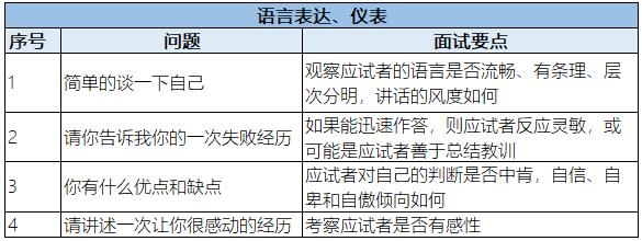 面试过程中通过这些问题可以更加了解应聘者