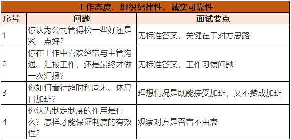 工作态度及组织纪律性 工作态度及组织纪律性
