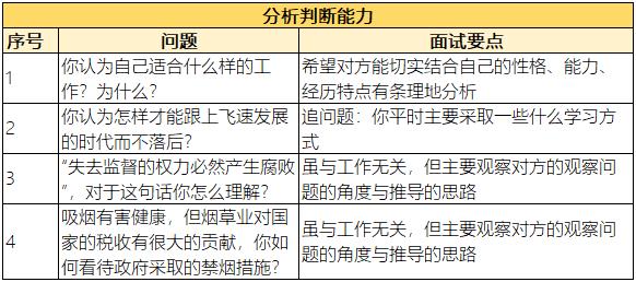 分析判断能力 分析判断能力