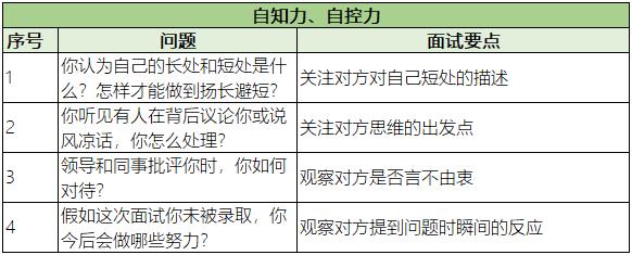 自知与自控 自知与自控