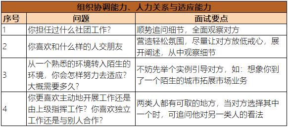 组织协调能力与人际关系 组织协调能力与人际关系
