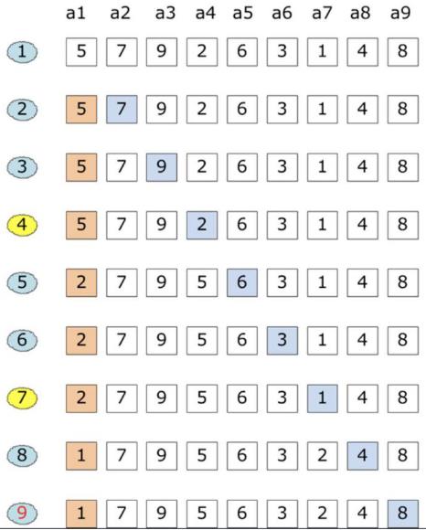 绩效考核有哪些工具和方法？这9种方法你了解吗？