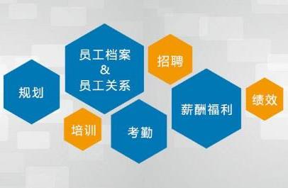 人力资源管理系统功能模块