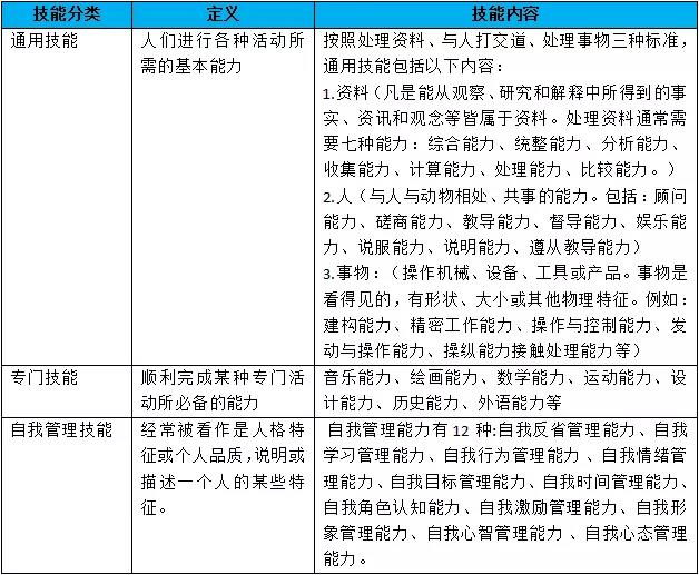 如何在有限面试时间内快速判断出候选人的真实能力？
