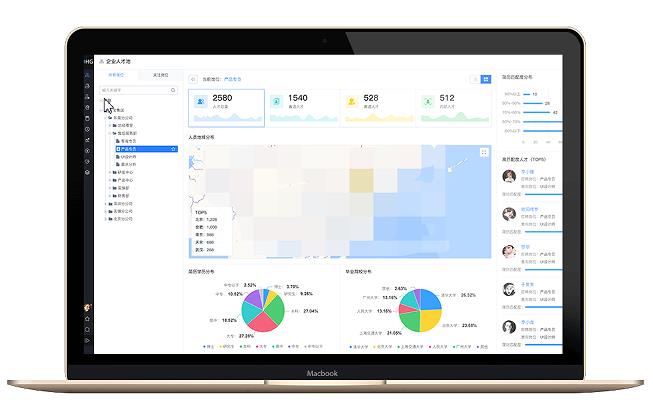 人力资源管理系统之人力资源规划模块