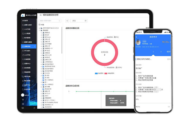 绩效考评打分系统具备哪些功能？