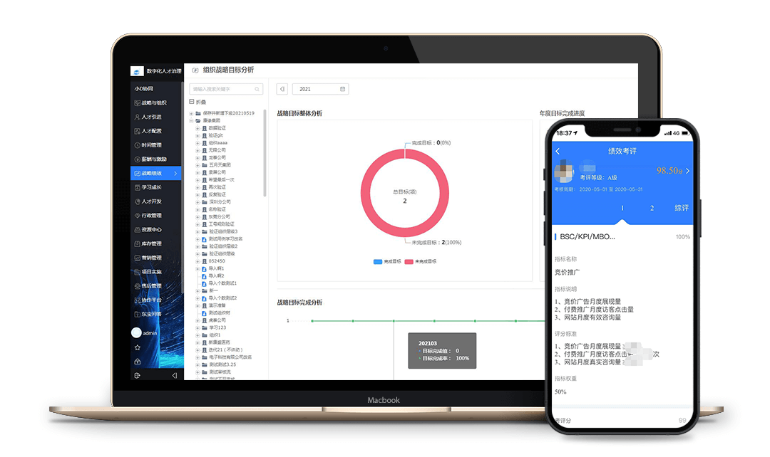 绩效考核与评分