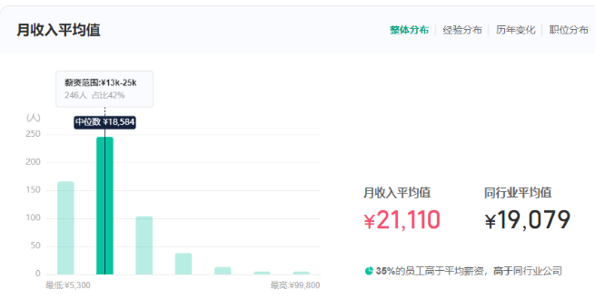 企业如何建立合理的薪酬激励制度？