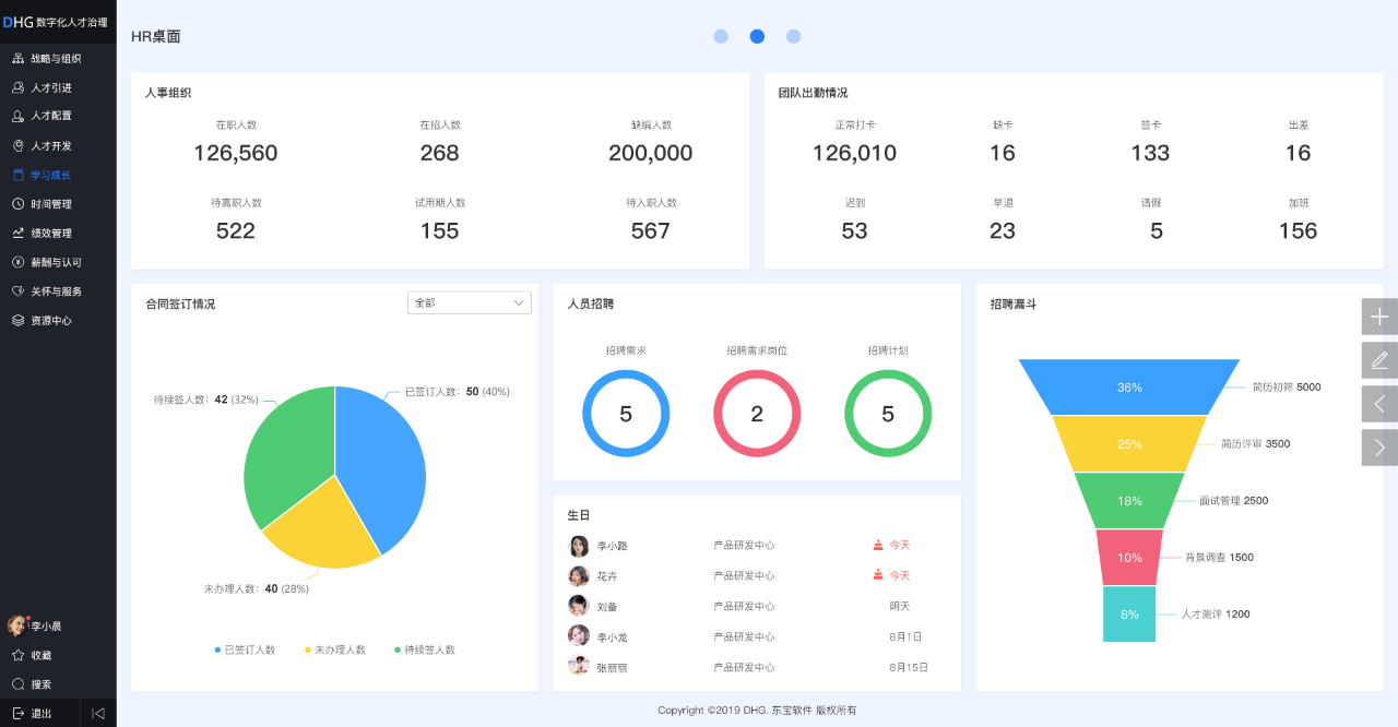 企业用的人才信息系统有哪些功能