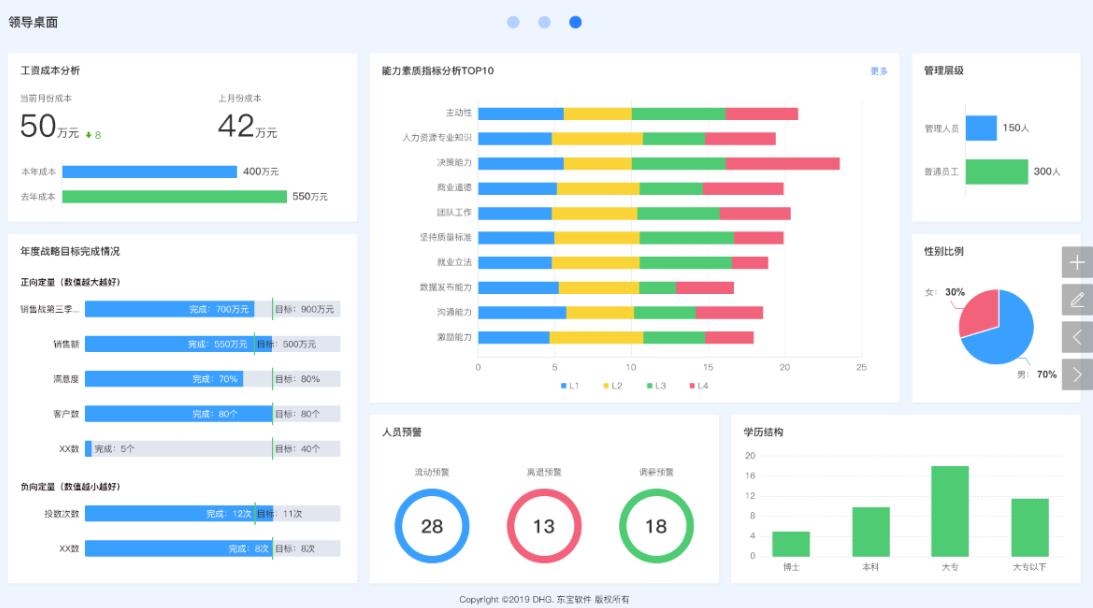 绩效考核系统对企业的主要作用有哪些？